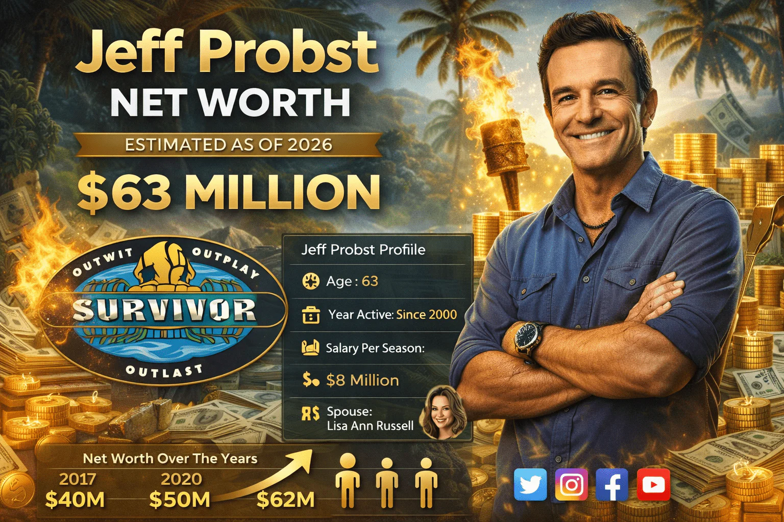 Jeff Probst Net Worth