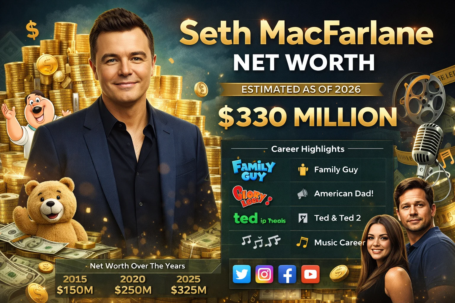 Seth MacFarlane Net Worth