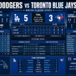 dodgers vs toronto blue jays match player stats