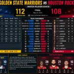 Golden State Warriors vs Houston Rockets Match Player Stats