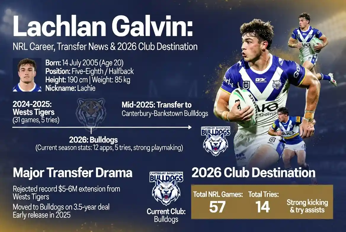 Lachlan Galvin