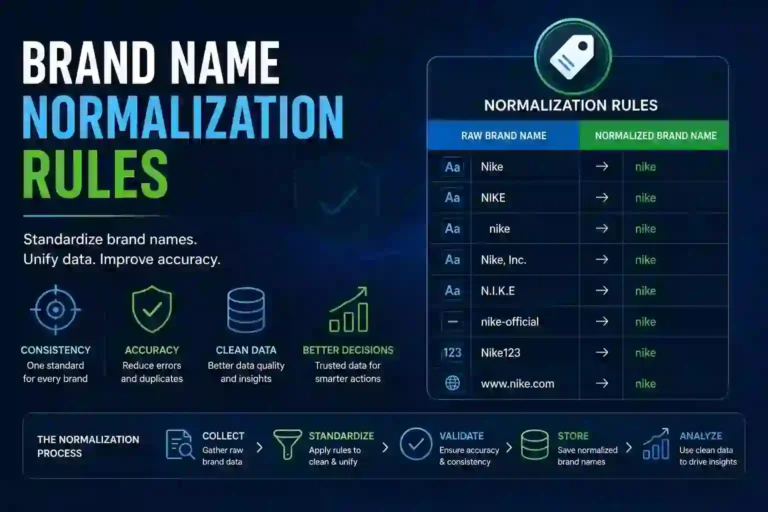 Brand Name Normalization Rules
