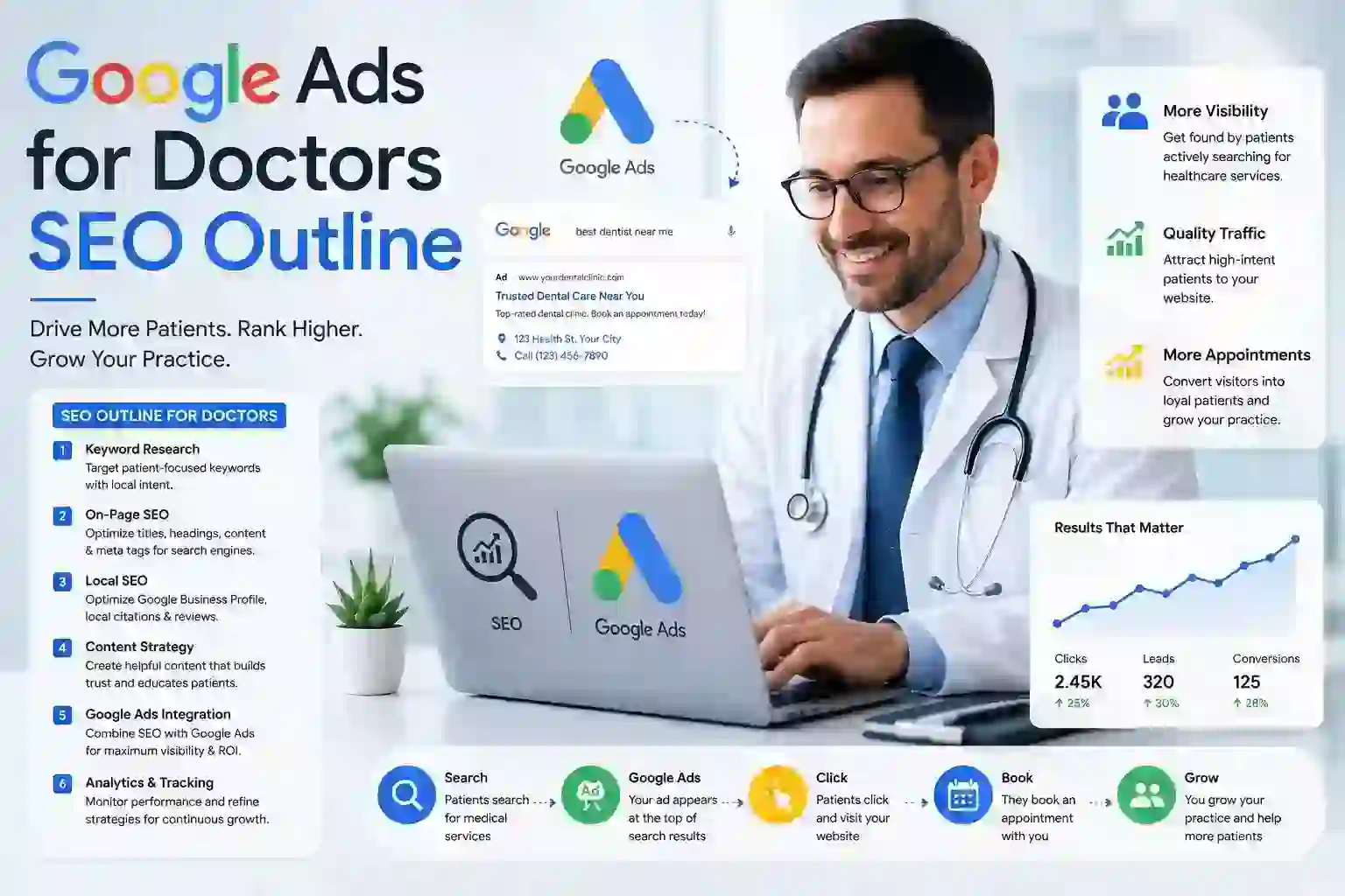 Google Ads For Doctors SEO Outline